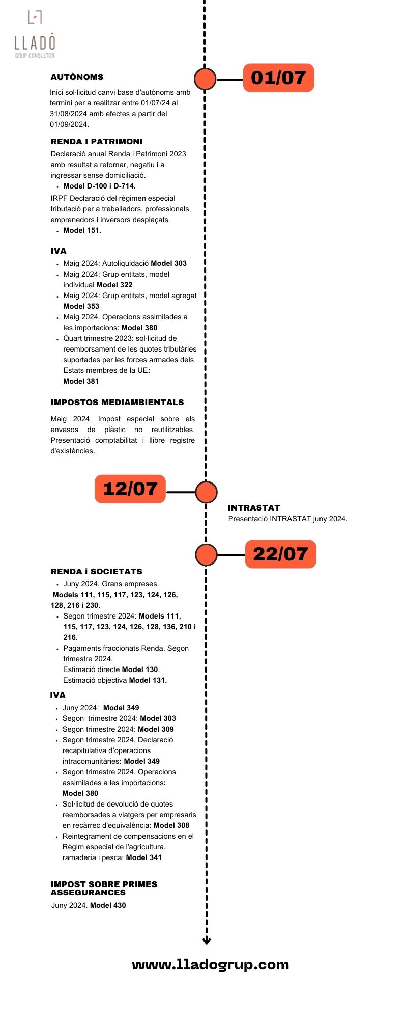 Obligacions laborals i fiscals juliol 2024 Llado Grup