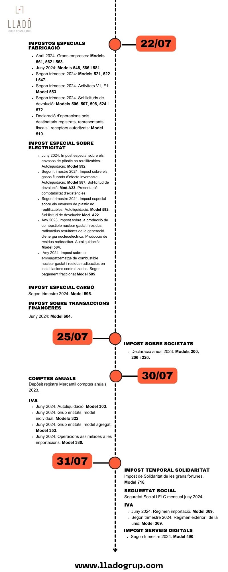 Obligacions laborals i fiscals juliol 2024 Llado Grup