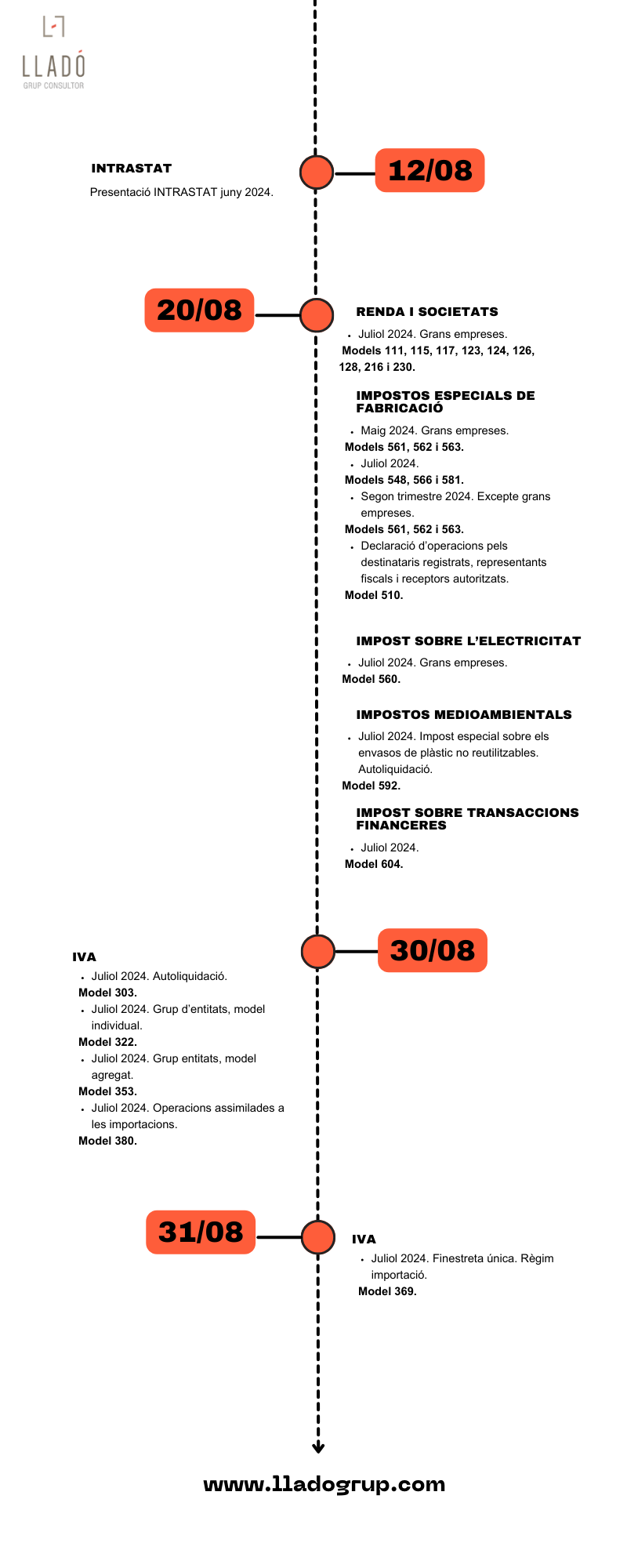 Obligacions laborals i fiscals agost 2024 Llado Grup Consultor