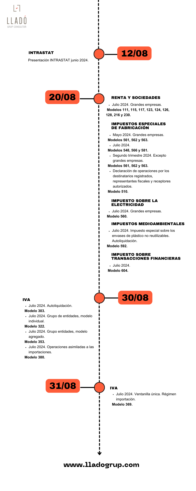 Obligaciones laborales y fiscales agosto 2024 Llado Grup Consultor