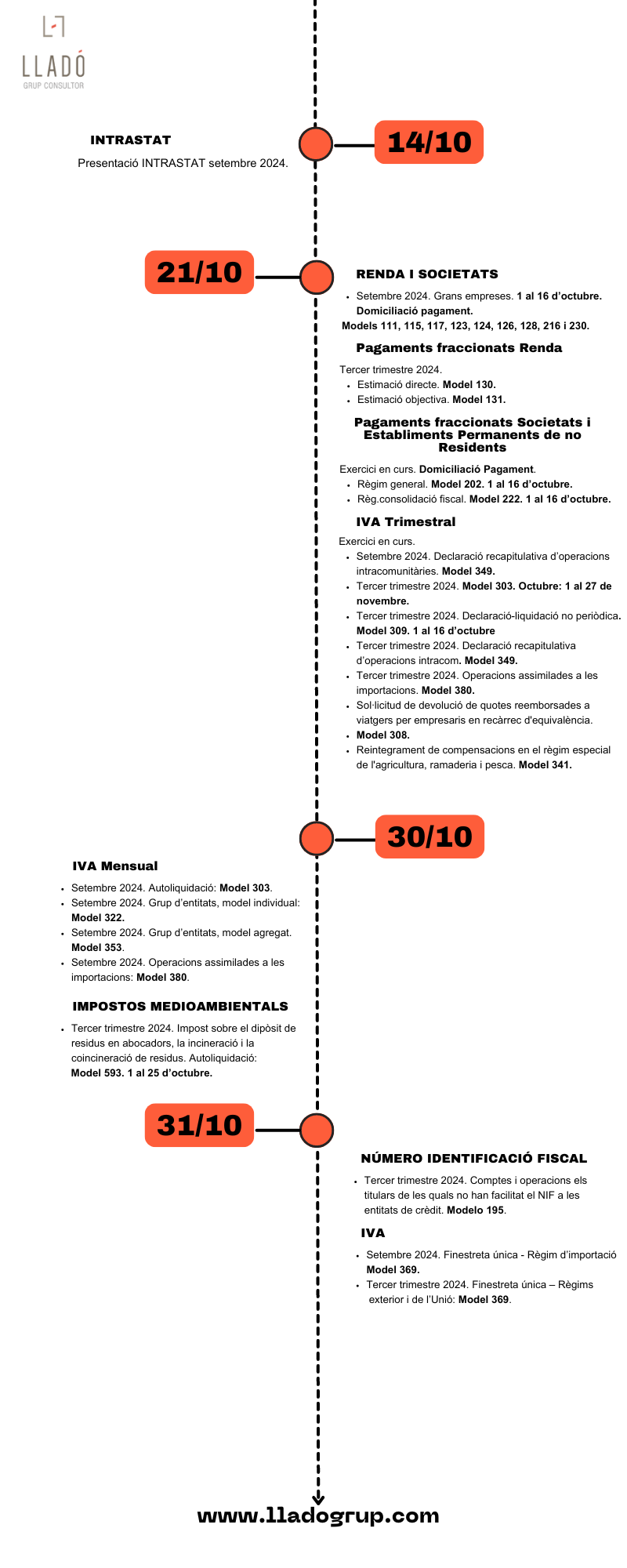 Obligacions fiscals i laborals octubre 2024. Llado Grup