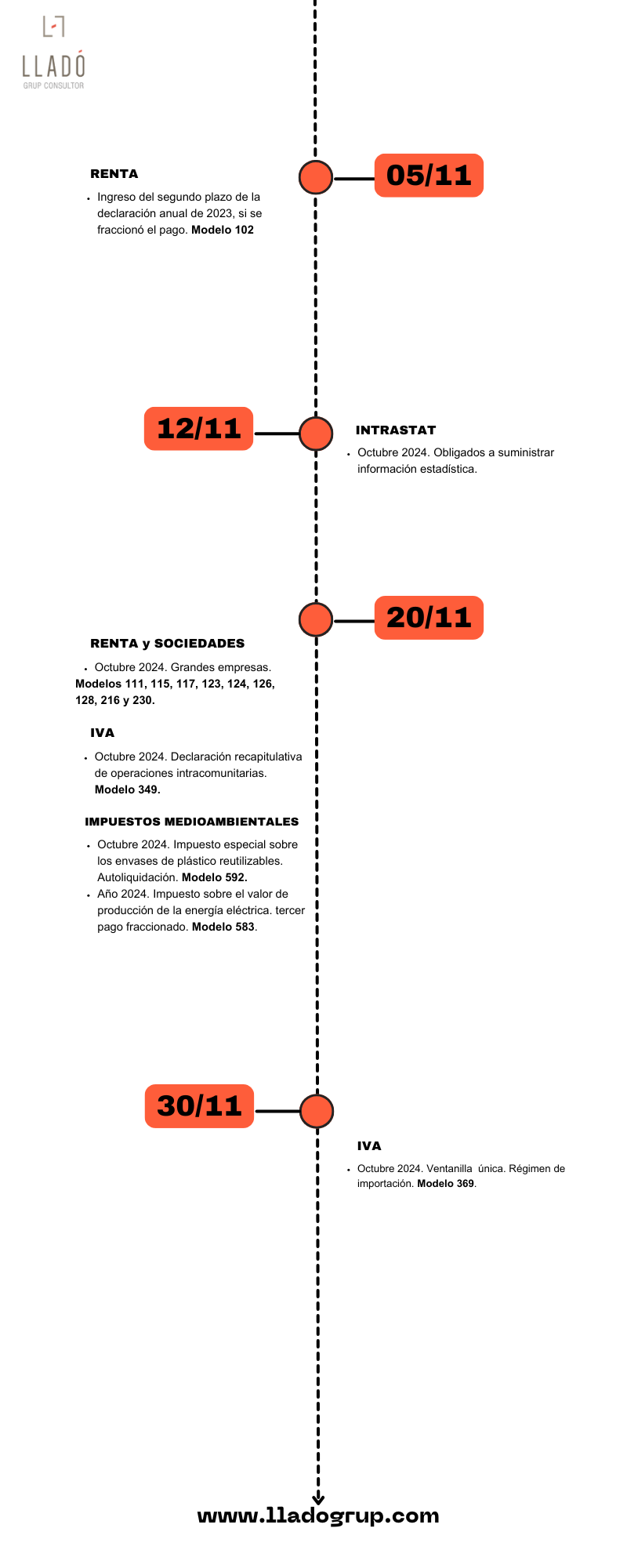 Obligaciones laborales y fiscales noviembre 2024 Llado Grup