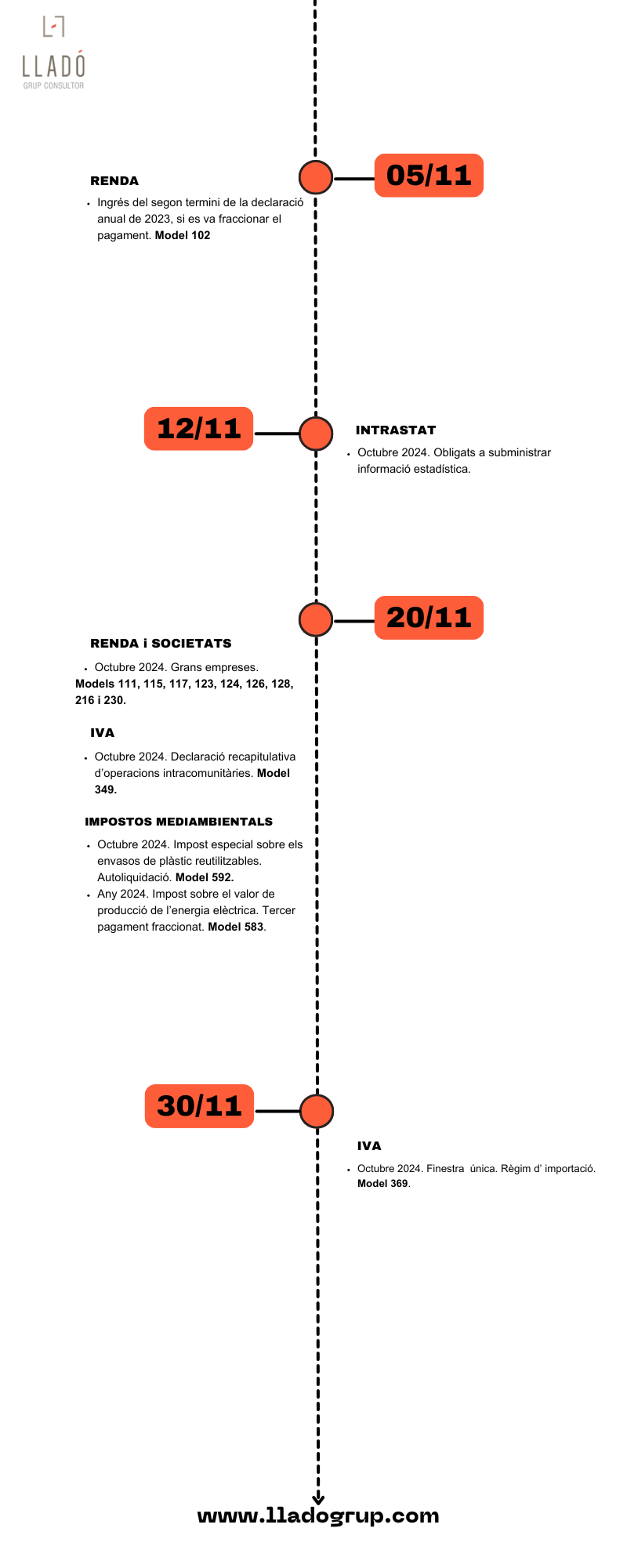 Obligacions laborals i fiscals novembre 2024 Llado Grup