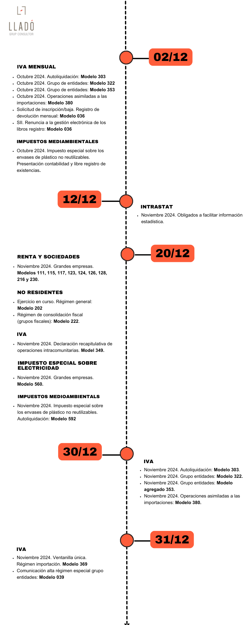 Obligaciones laborales y fiscales diciembre 2024 Llado Grup