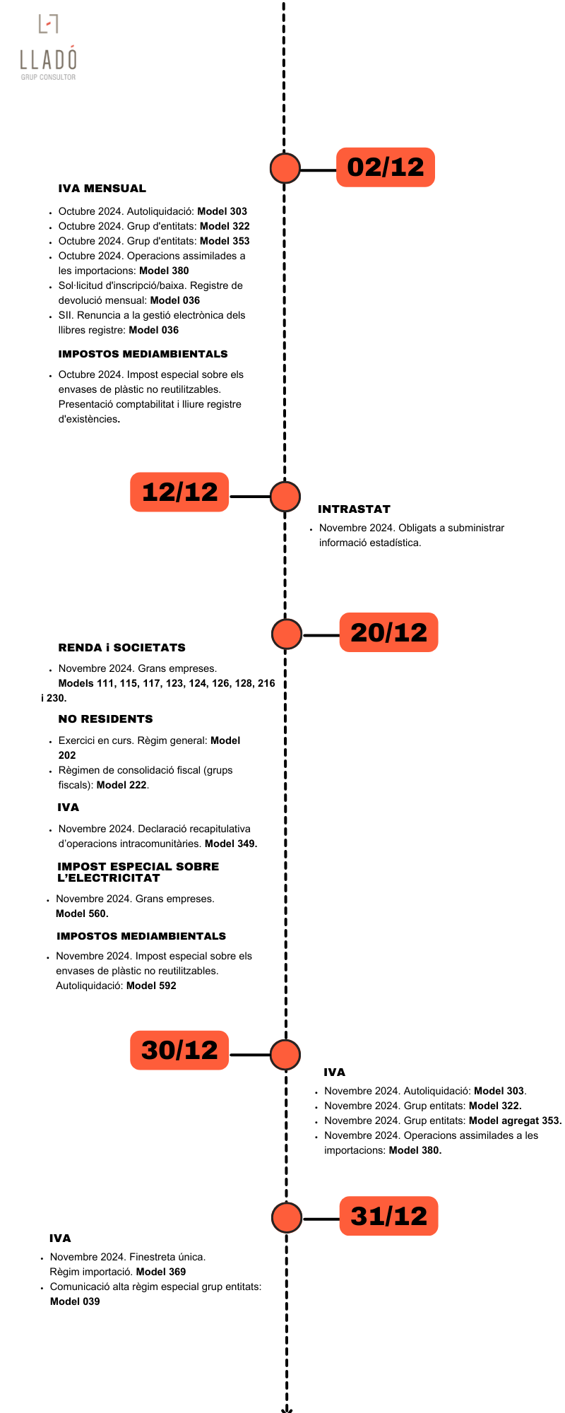 Infografia obligacions laborals i fiscals desembre 2024 Llado Grup