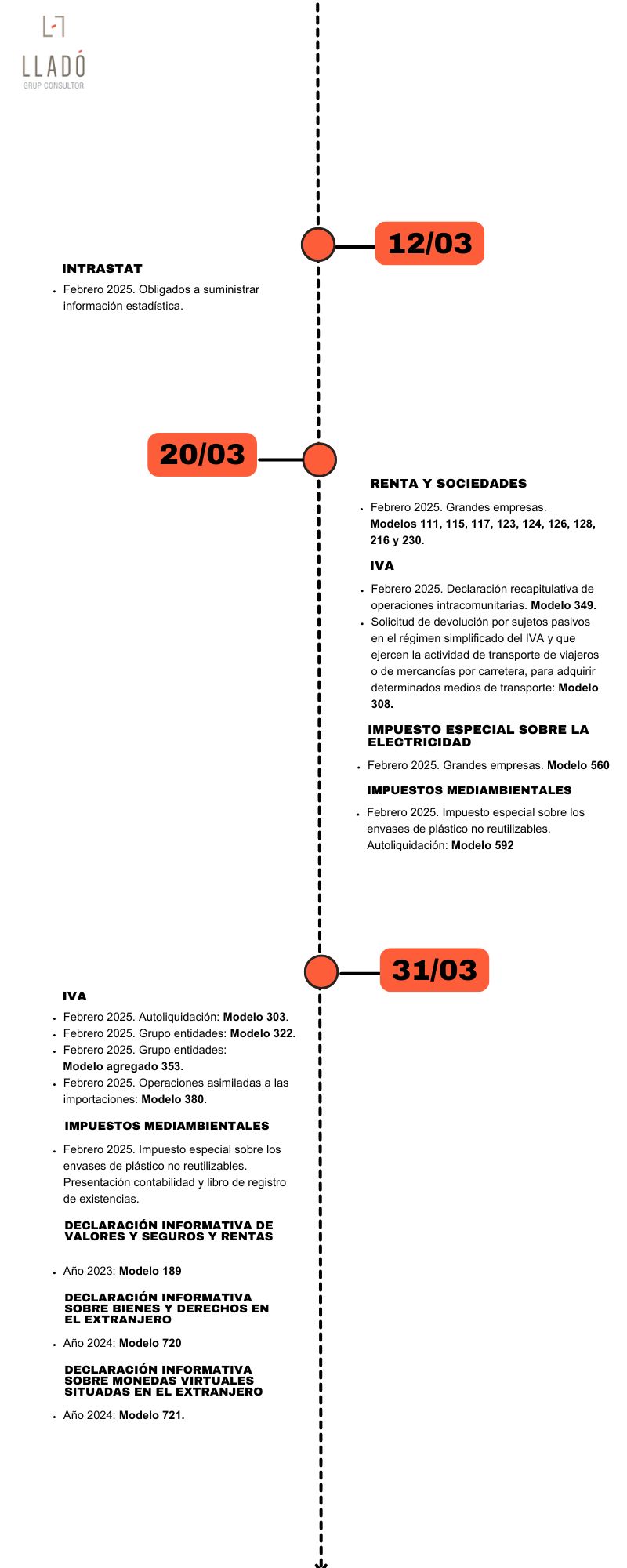 Obligaciones laborales y fiscales marzo 2025 Llado Grup