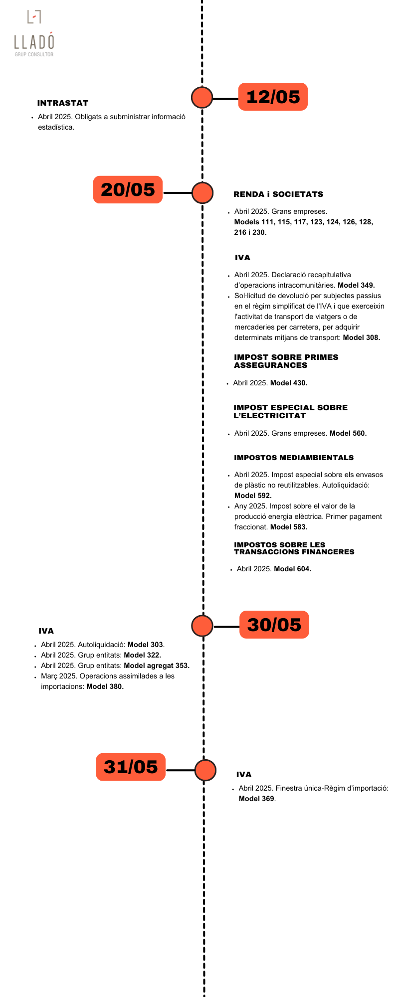 Obligacions laborals i fiscals maig 2025 Llado Grup