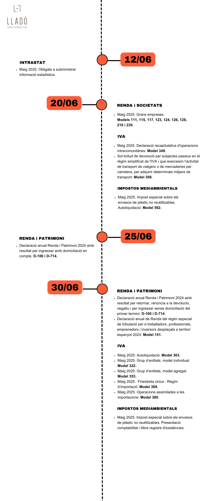 20250528 Infografia_calendari_obligacions_juny2025.cat Obligacions laborals i fiscals juny Llado Grup