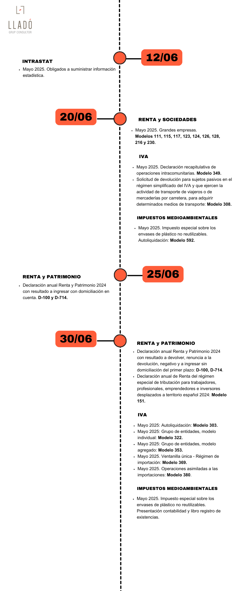 20250528 Infografia_calendario_obligaciones_junio2025.esp Obligaciones laborales y fiscales Junio Llado Grup