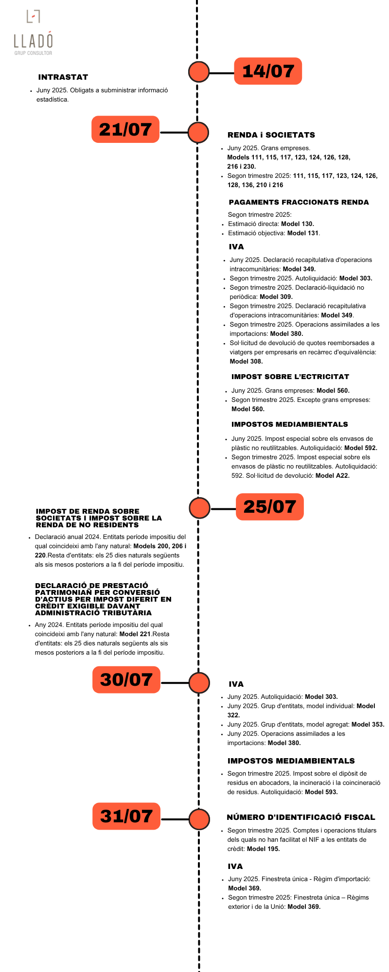 20250625 Infografia_calendari_obligacions_juliol2025.cat Obligacions laborals i fiscals juliol 2025 Llado Grup
