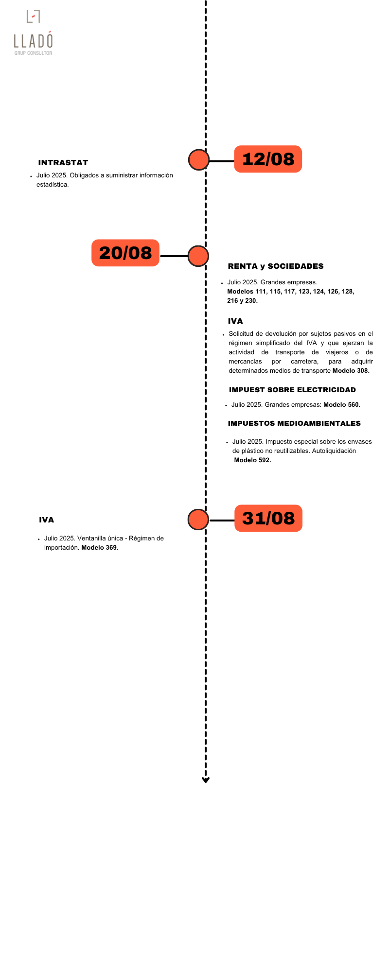 Obligaciones laborales y fiscales agosto 2025 Llado Grup