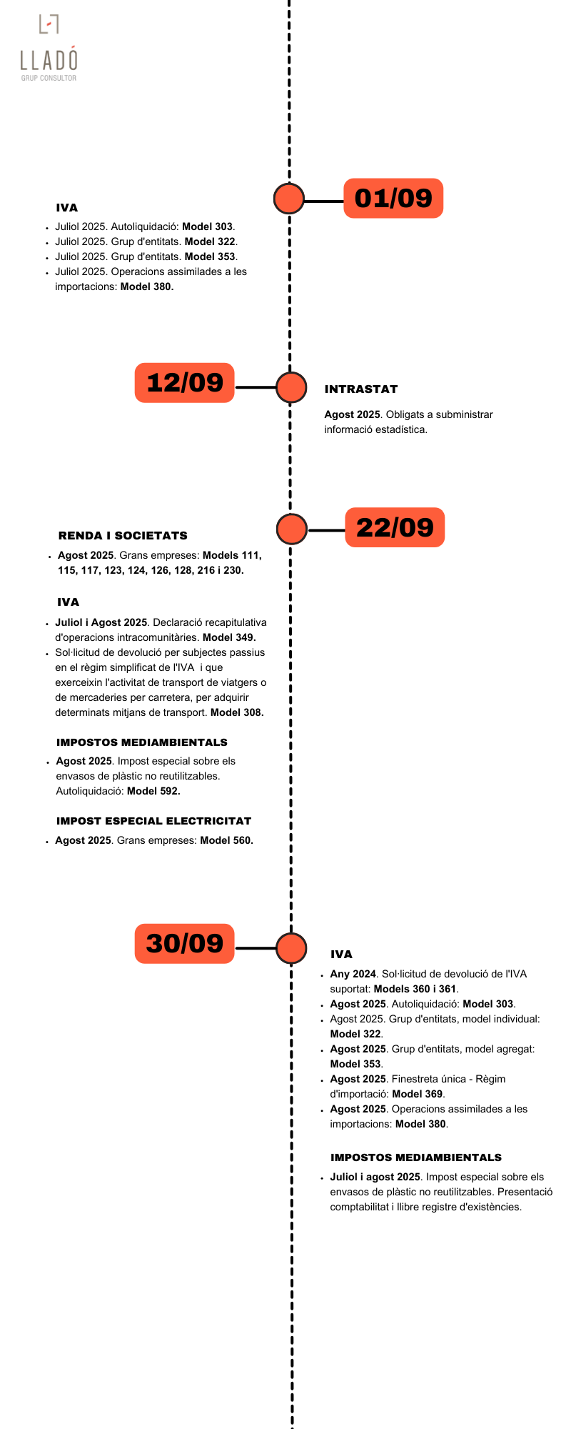 20250902 Infografia_calendari_obligacions_setembre2025.cat Obligacions laborals i fiscals setembre 2025. Llado Grup