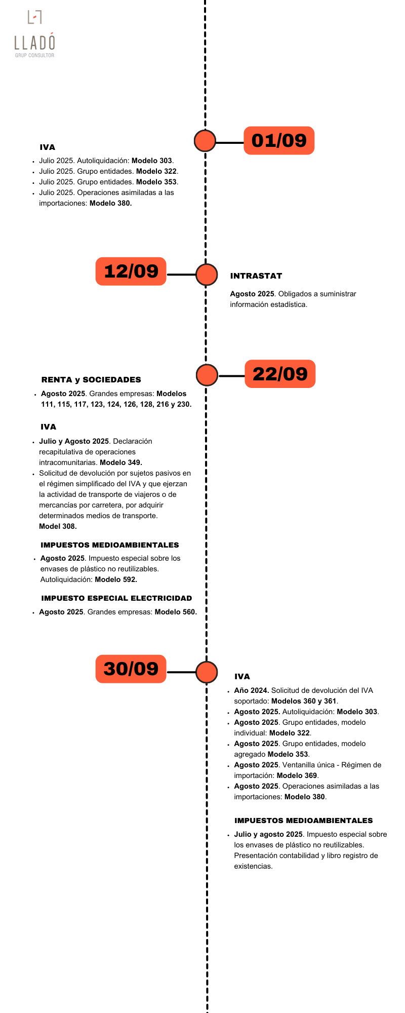 20250902 Infografia_calendario_obligaciones_septiembre2025.esp Obligaciones laborales y fiscales septiembre 2025 Llado Grup