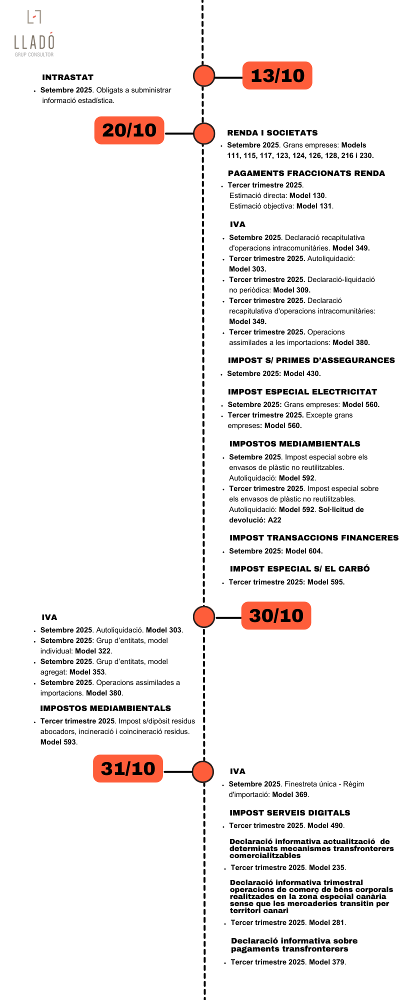 Obligacions laborals i fiscals octubre 2025. Llado Grup.