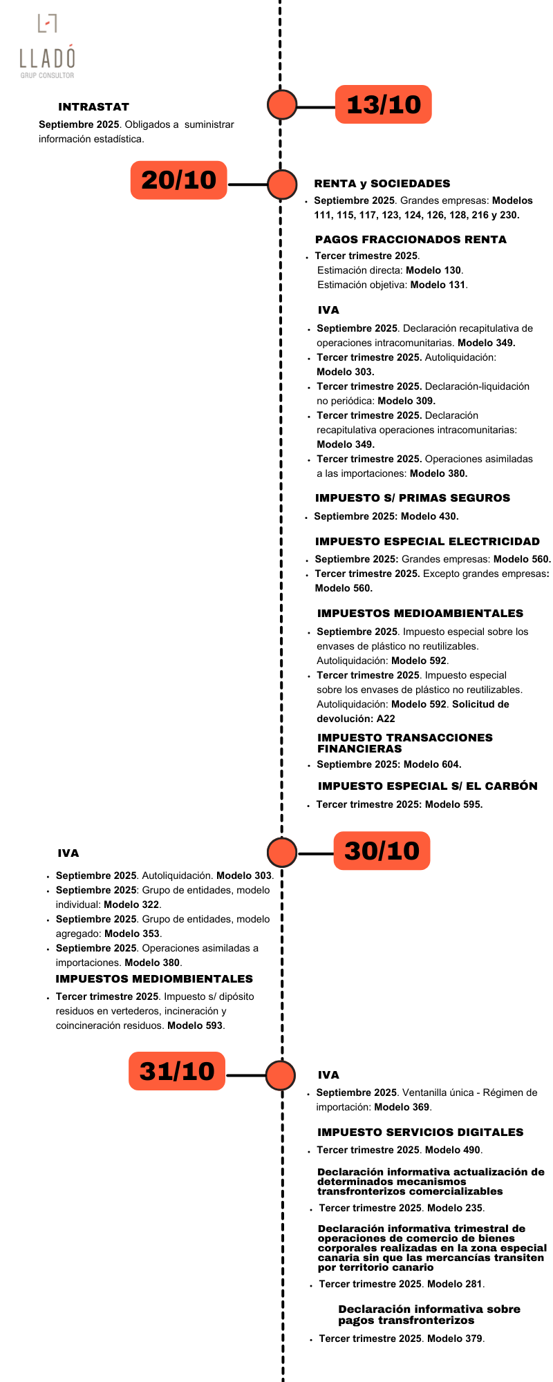Obligaciones laborales y fiscales octubre 2025. Llado Grup