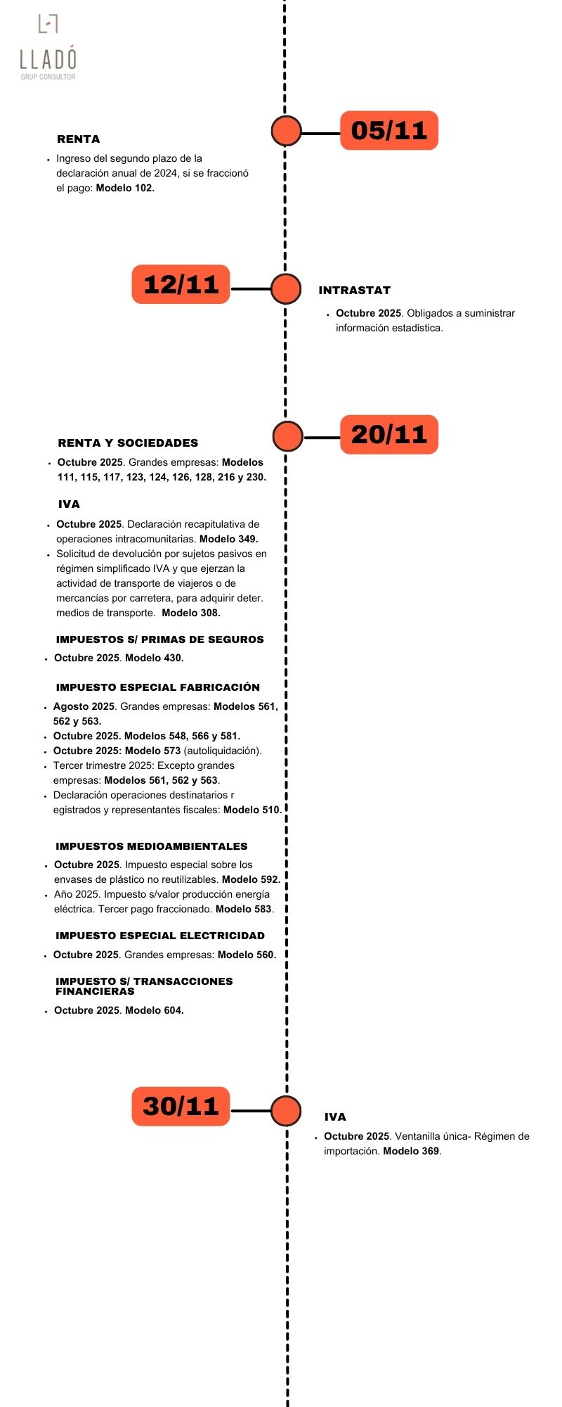 20251029 Infografia_calendari_obligacions_Nvbre2025.esp Obligaciones Noviembre 2025. Llado Grup