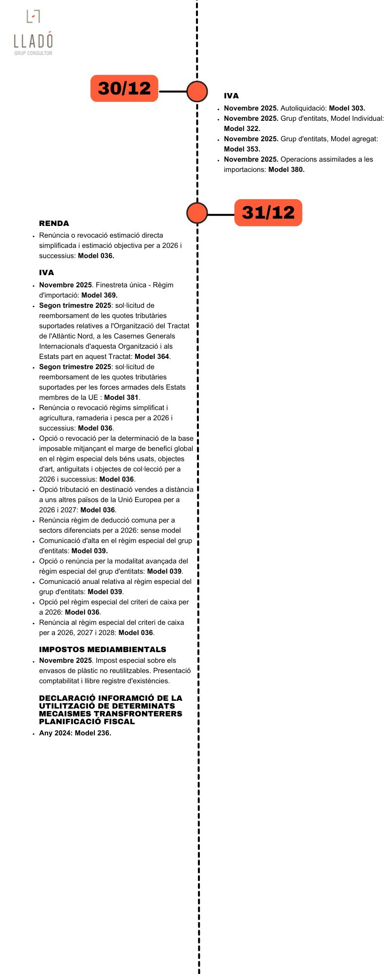 Obligacions laborals i fiscals desembre 2025.