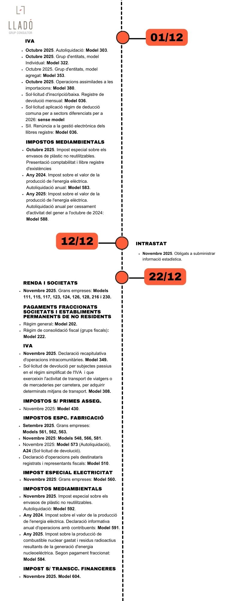 Obligacions laborals i fiscals desembre 2025. Llado Grup
