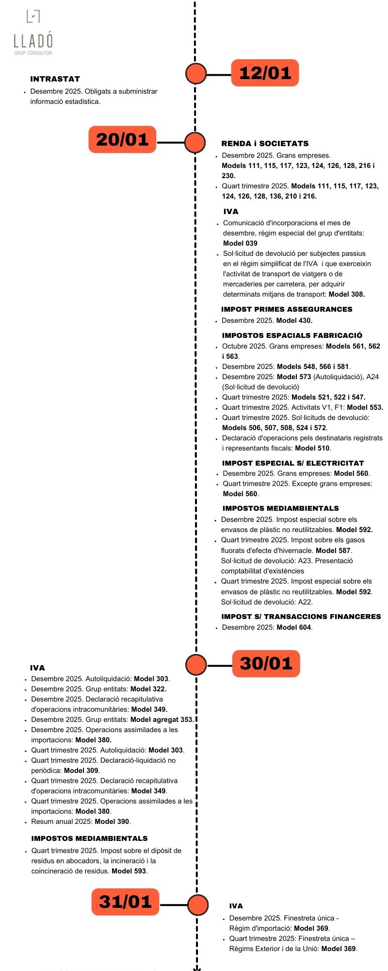 Obligacions laborals i fiscals gener 2026. Llado Grup