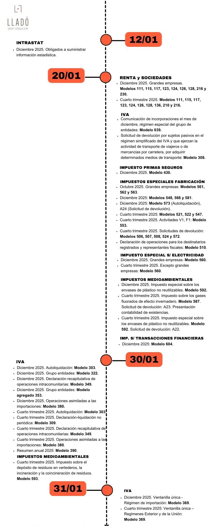 Obligaciones laborales y fiscales 2026. Llado Grup
