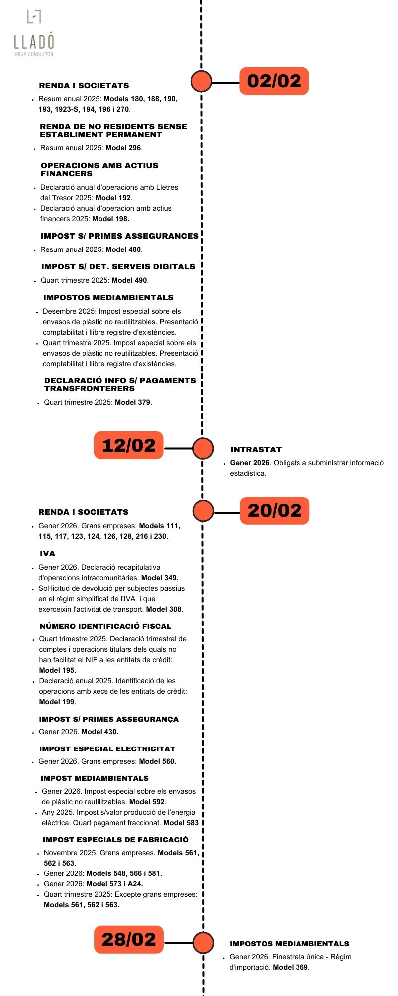 20260128 Infografia_calendari_obligacions_febrer2026.cat Obligacions laborals i fiscals febrer 2026. Llado Grup