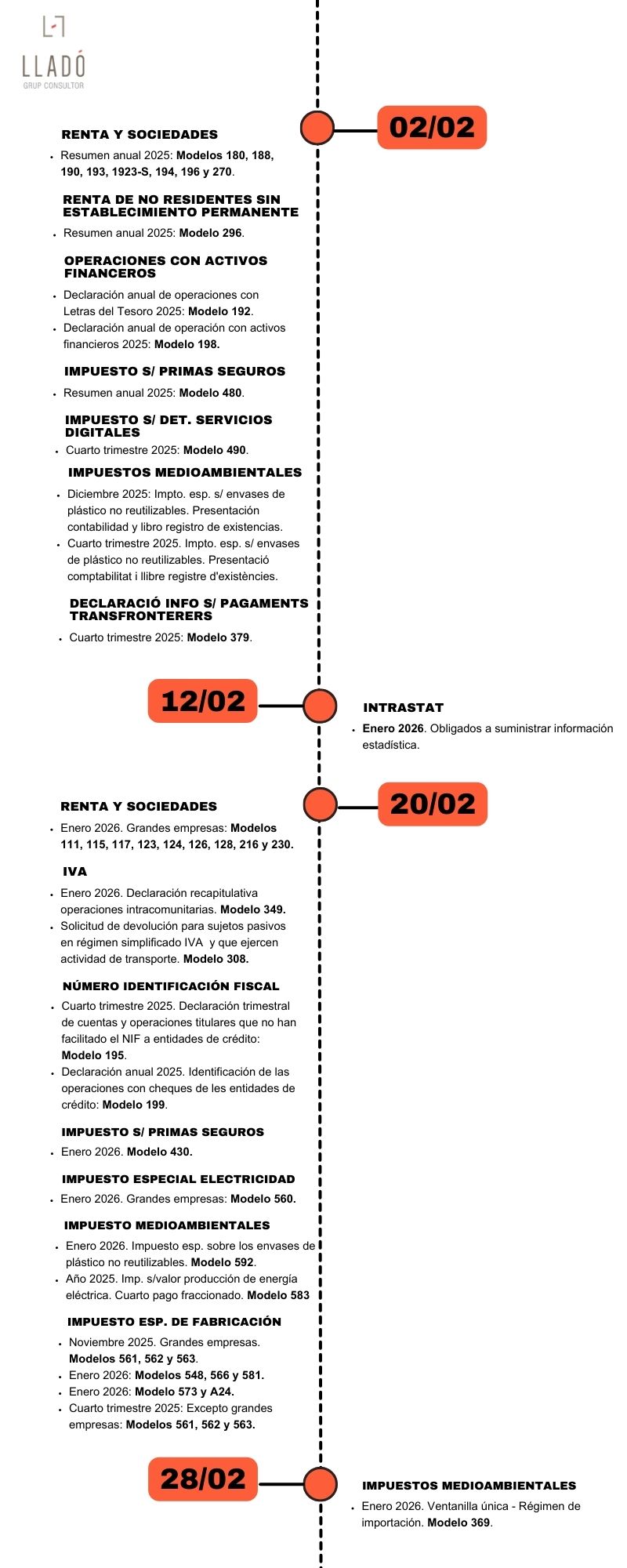 Obligaciones laborales y fiscales febrero 2026. Llado Grup