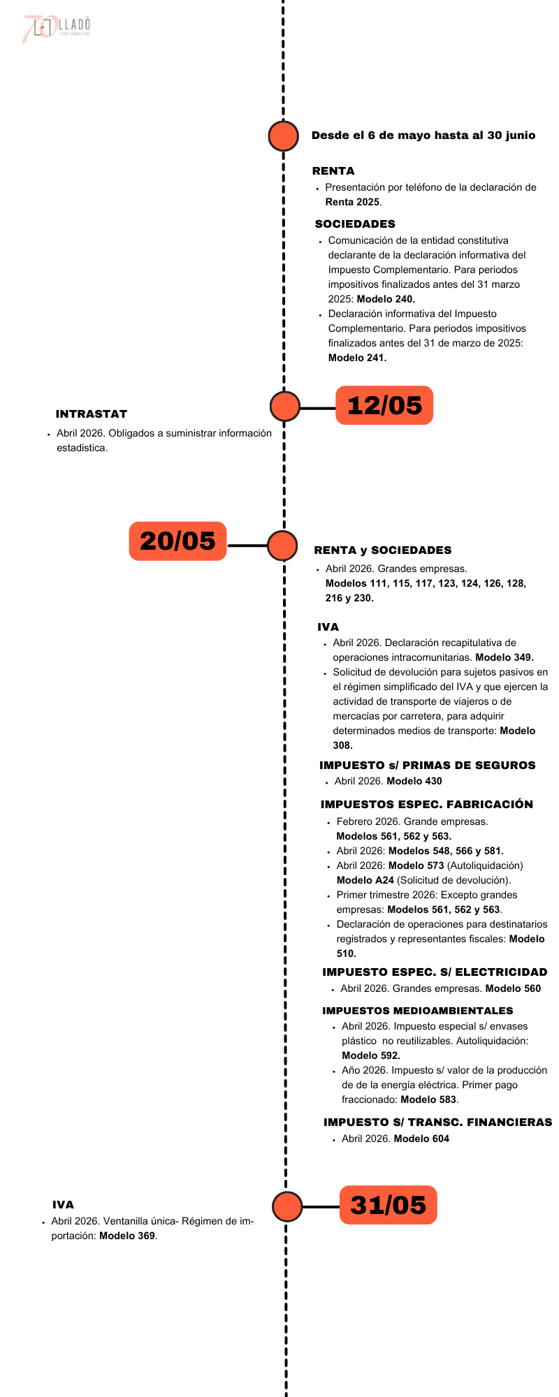 Obligaciones laborales y fiscales mayo 2026. Llado Grup