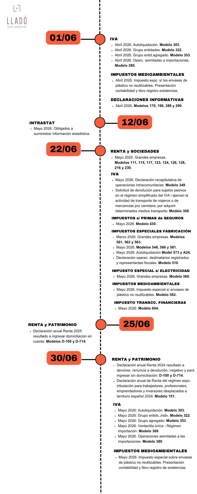 20260528 Infografia_calendario_obligaciones_junio.esp Obligaiones laborales y fiscales mes de junio 2026. Llado Grup
