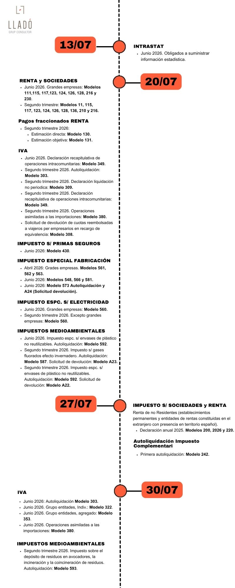 Obligaciones laborales y fiscales julio 2026. Llado Grup