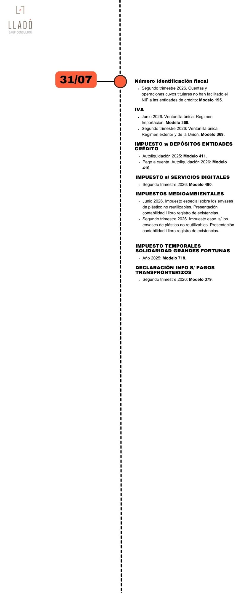 Obligaciones laborales y fiscales julio. Llado Grup