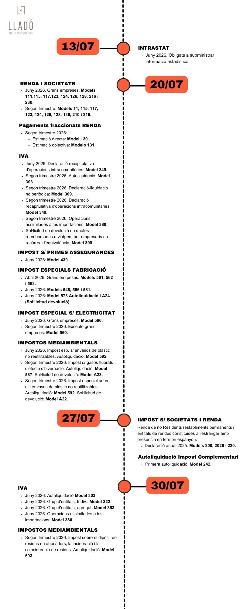 Obligacions laborals i fiscals 2026. Llado Grup