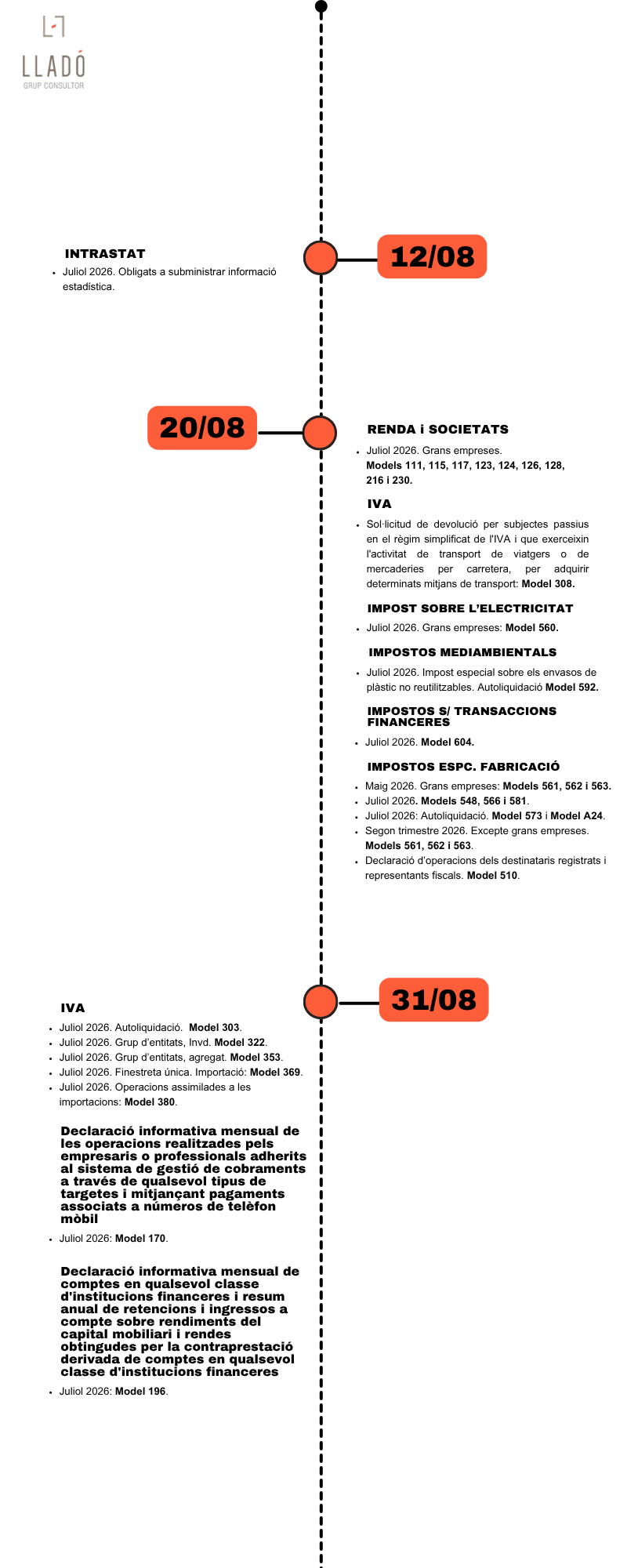 20260729 Infografia_calendari_obligacions_agost2026.cat Obligacions laborals i fiscals mes agost 2026. Llado Grup