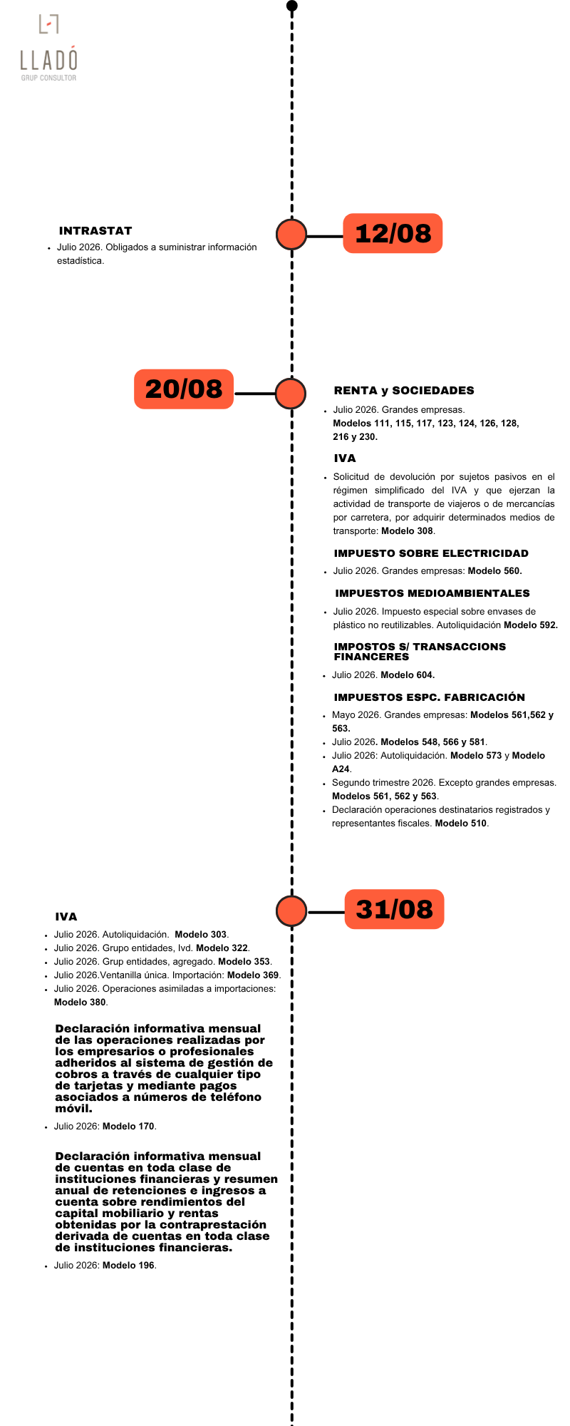 20260729 Infografia_calendario_obligaciones_agosto2026.esp Obligaciones laborales y fiscales agosto 2026. Llado Grup