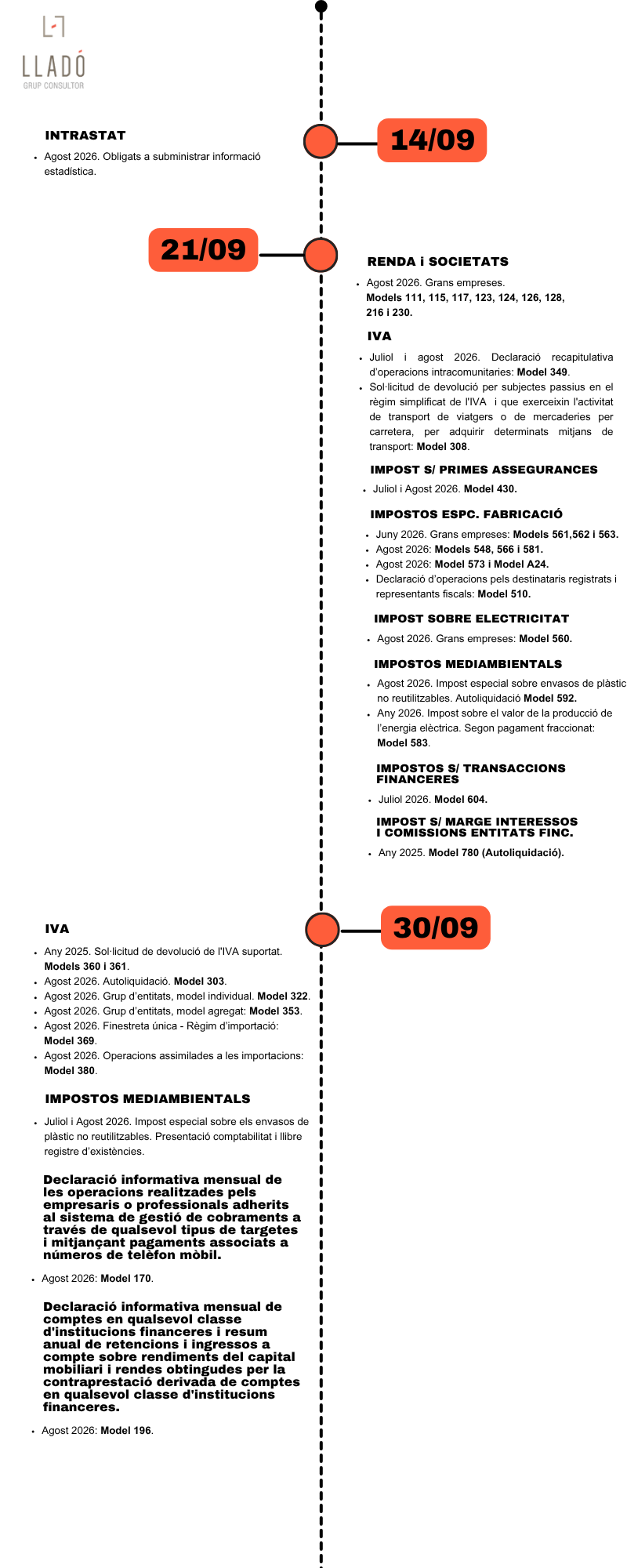 Obligacions laborals i fiscals mes setembre 2026. Llado Grup