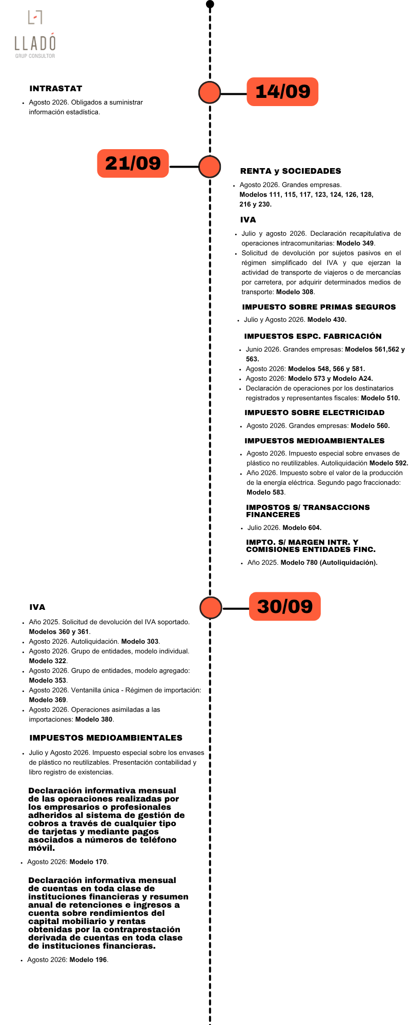 20260903 Infografia_calendario_obligaciones_septiembre.esp Obligaciones laborales y fiscales mes septiembre 2026. Llado Grup