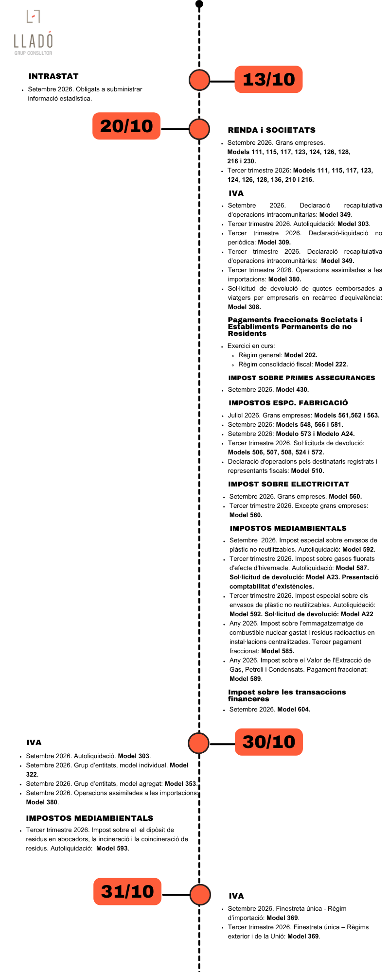 Obligacions laborals i fiscals octubre 2026. Llado Grup