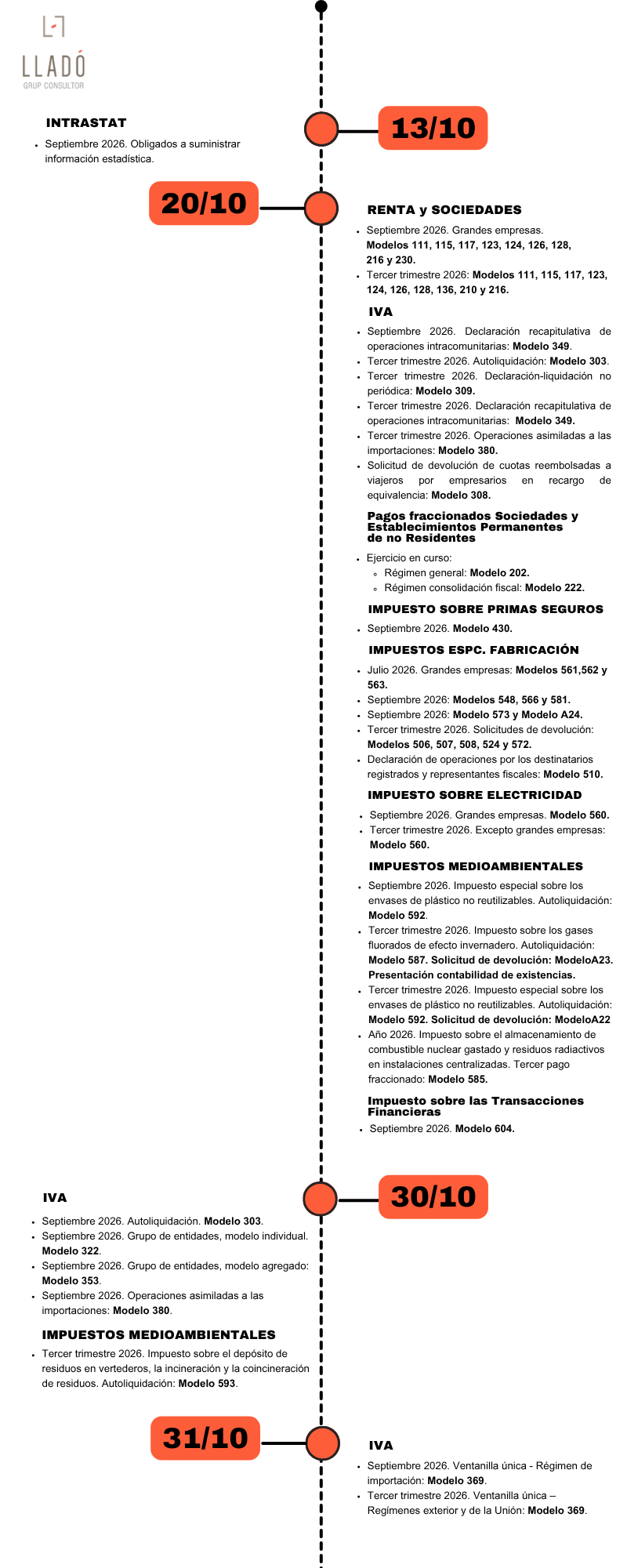 Obligaciones laborales y fiscales octubre 2026. Llado Grup