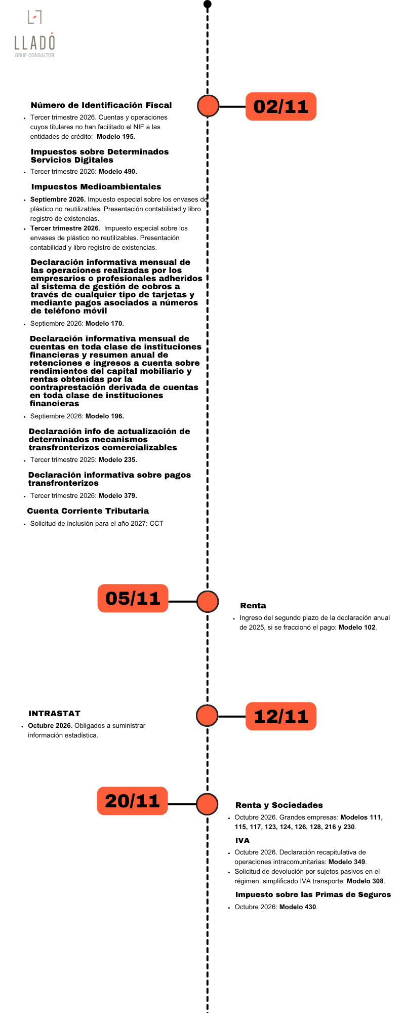 Obligaciones laboral y fiscal noviembre 2026. Llado Grup