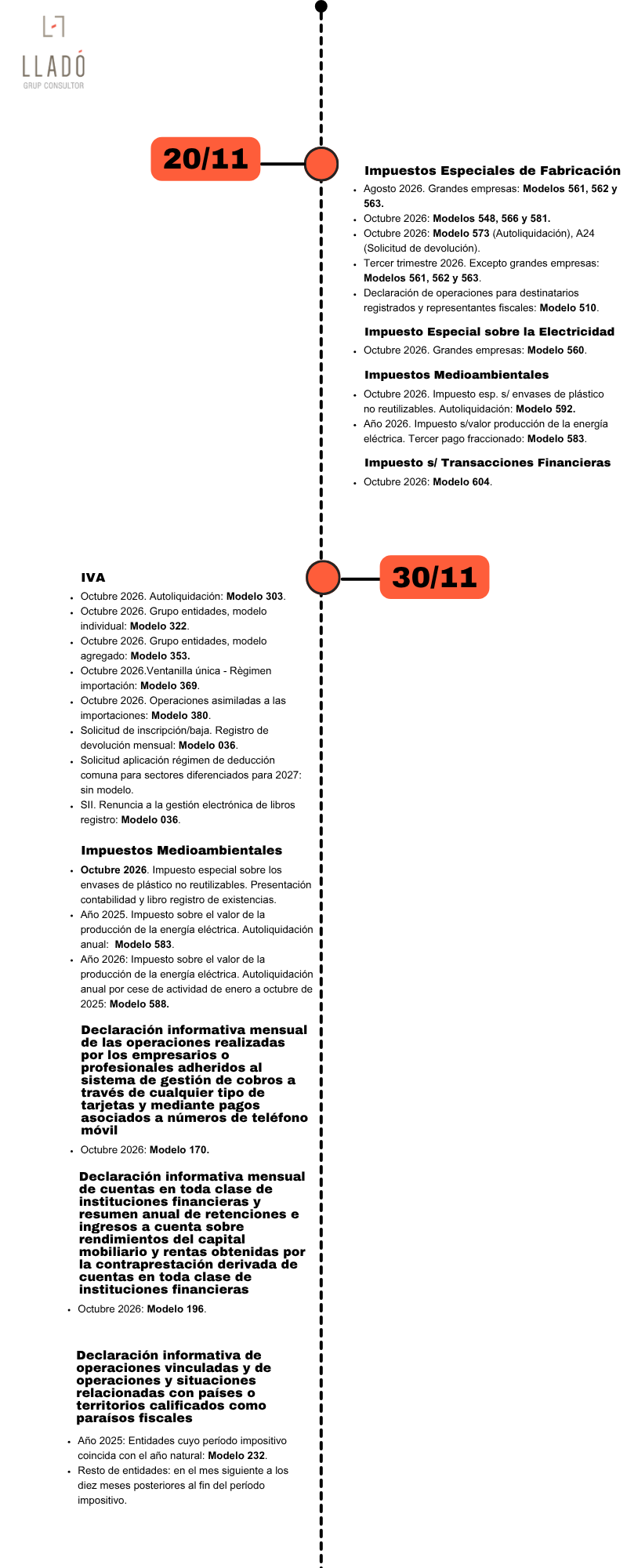 Obligaciones laboral y fiscal noviembre 2026