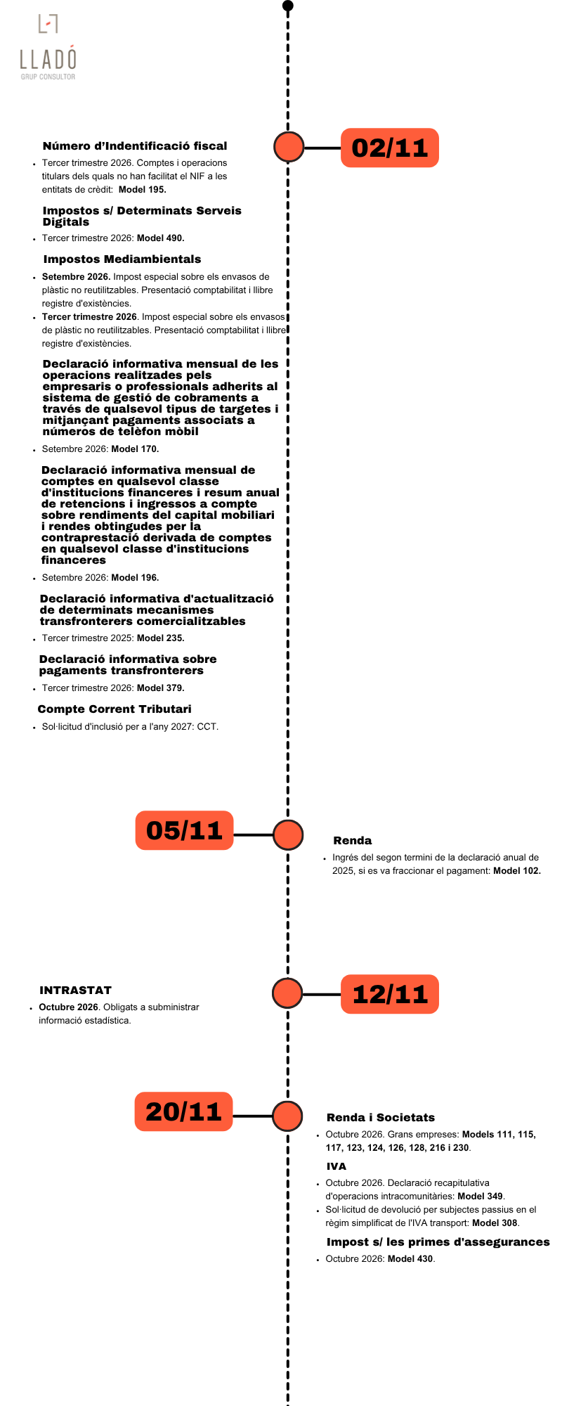 Obligacions laborals i fiscals novembre 2026. Llado Grup