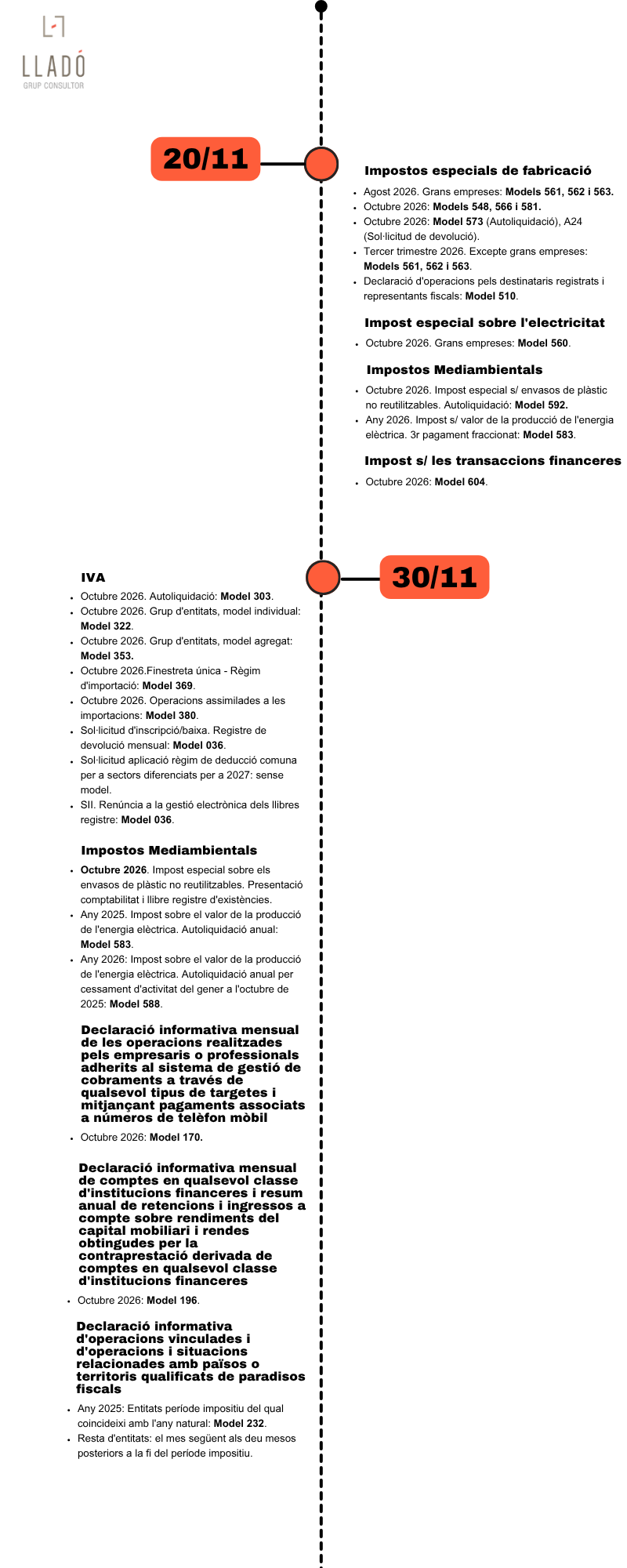 Obligacions laborals i fiscals novembre 2026. Llado Grup